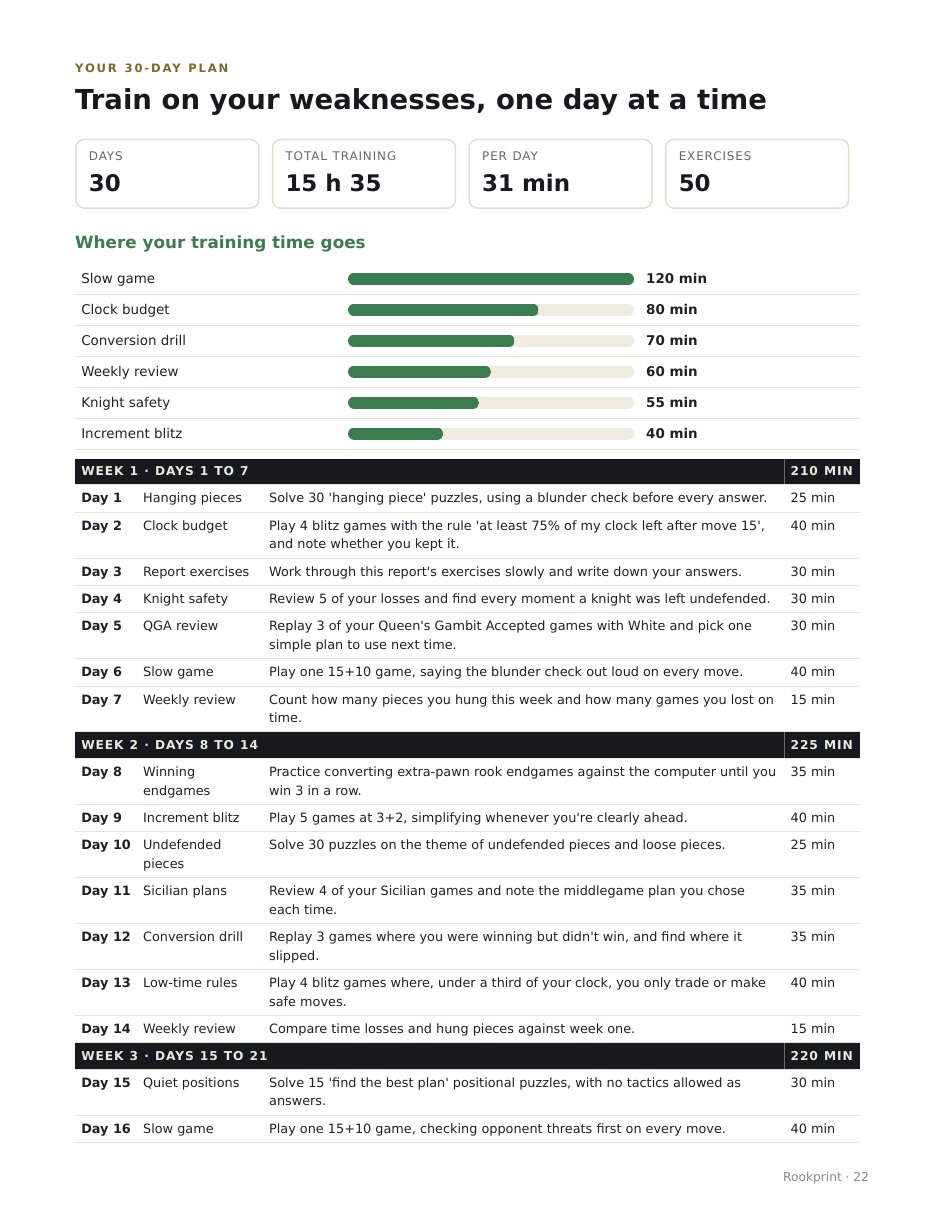 30-day plan page: training time by theme and the day-by-day plan grouped by week
